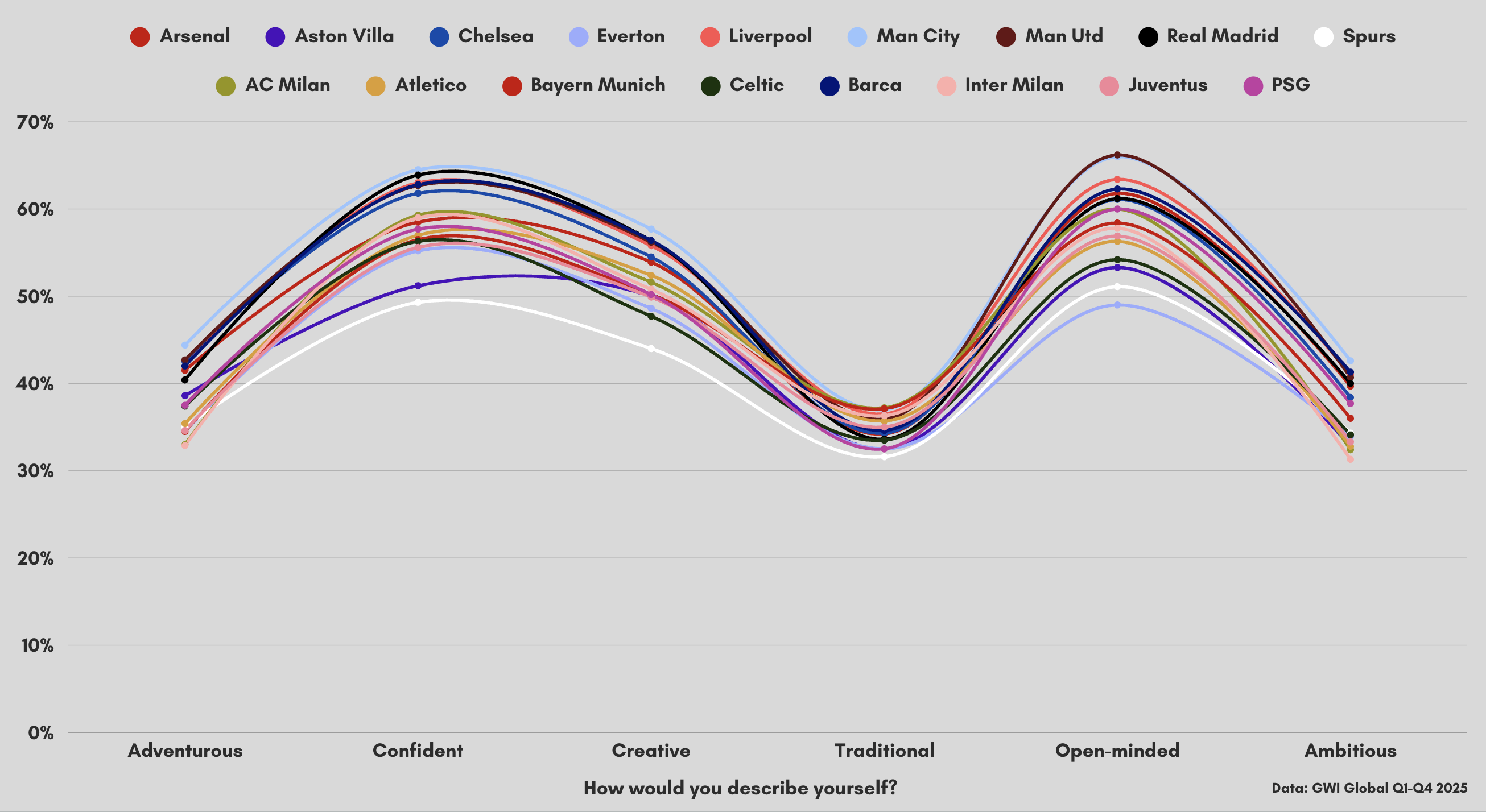 How important is brand alignment in sponsorship?